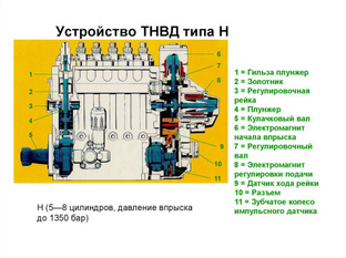 Схема ТНВД А41 представлена в качестве наглядного пособия