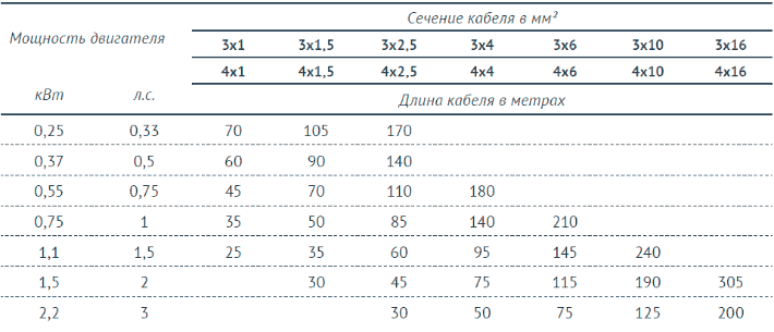 Адрес Магазина 5 Киловатт