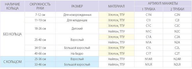 Обхват манжеты. Размеры манжеты для тонометра. Размер детской манжетки для тонометра. Манжета для детей для измерения давления Размеры. Тонометр диаметр манжеты.