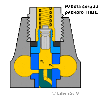 Принцип работы ТНВД и его основные особенности