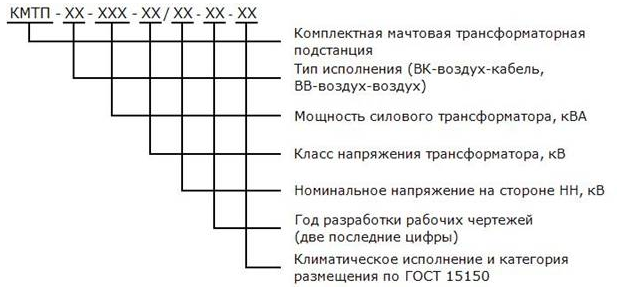 Обозначение трансформаторов по типу конструкции