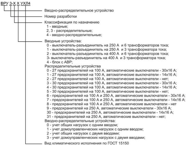 Сп шкаф электрический расшифровка