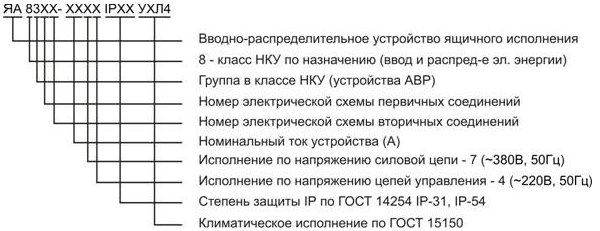 Исполнение устройства. Структура условного обозначения НКУ. Структура условного обозначения напряжения НКУ. Структура условное обозначение НКУ ГОСТ. Маркировка НКУ.