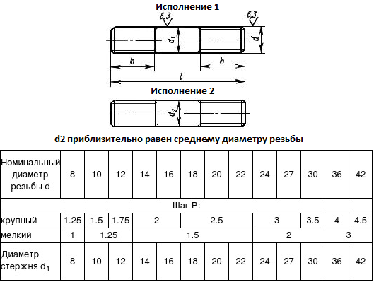 Шпилька м10 гост 11765 66 размеры чертеж