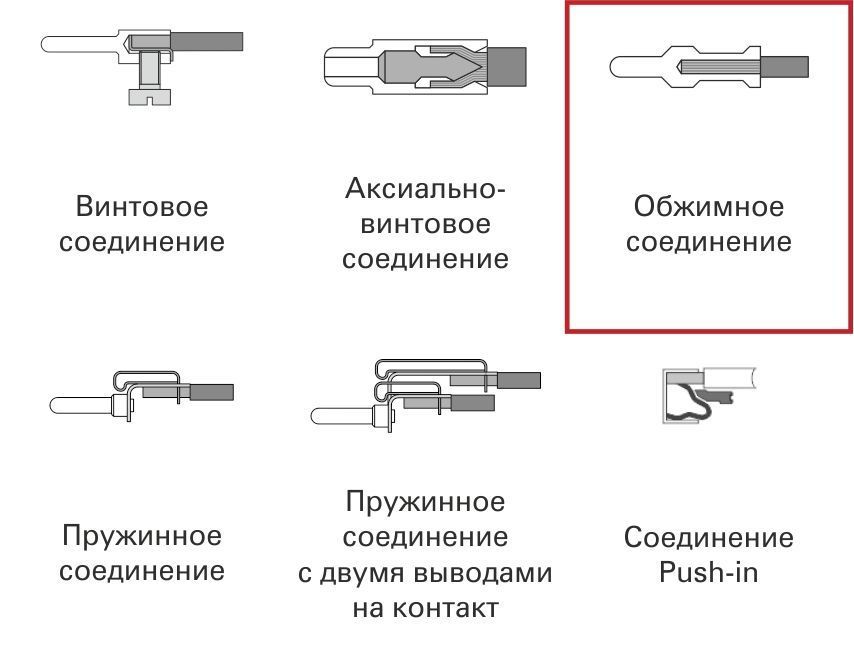 Соединение контактов. Разъёмы с винтовым соединением. Аксиально винтовое соединение. Типы соединений контактов.