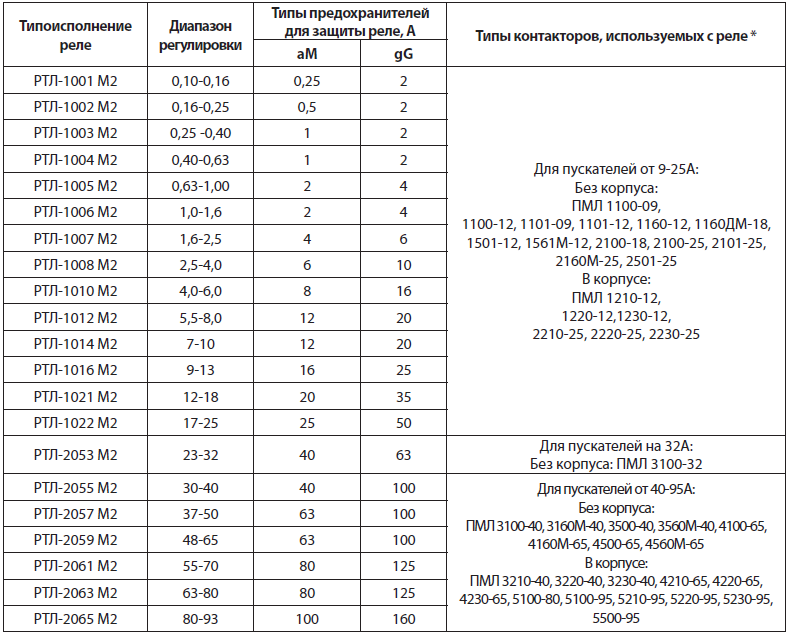 Уставки теплового реле