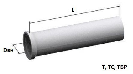 Труба железобетонная ТС 80.30-3 ГОСТ 6482-2011 3132х1140 мм