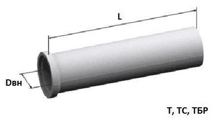 Труба железобетонная ТС 120.30-3 ГОСТ 6482-2011 3140х1600 мм