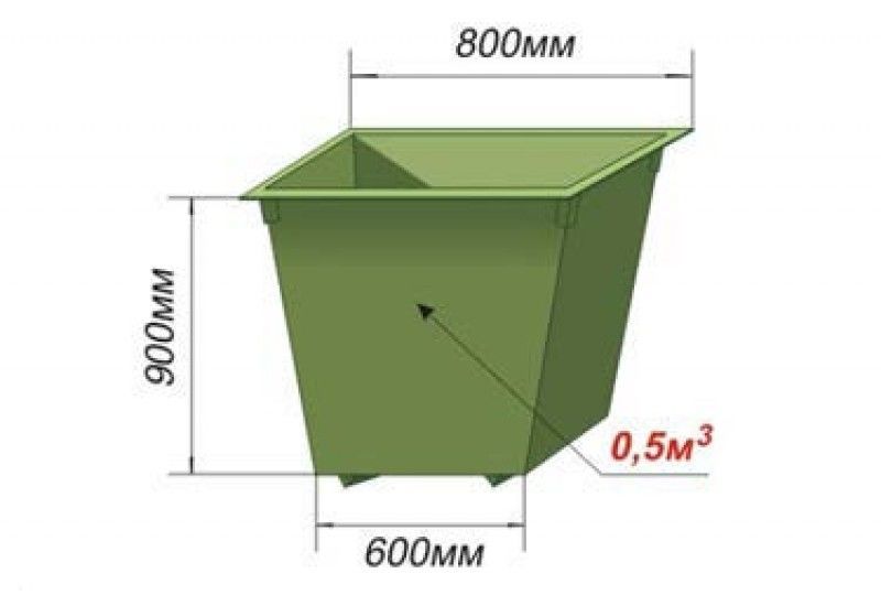 Контейнер для мусора металлический размеры чертеж