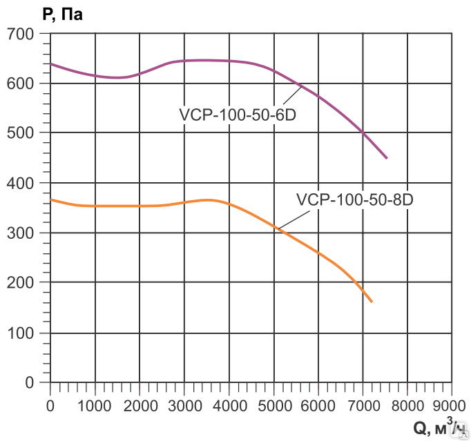 1000-500/6D вентилятор канальный прямоугольный 2