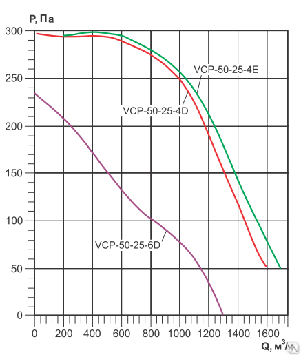 500-250/4D вентилятор канальный прямоугольный 2