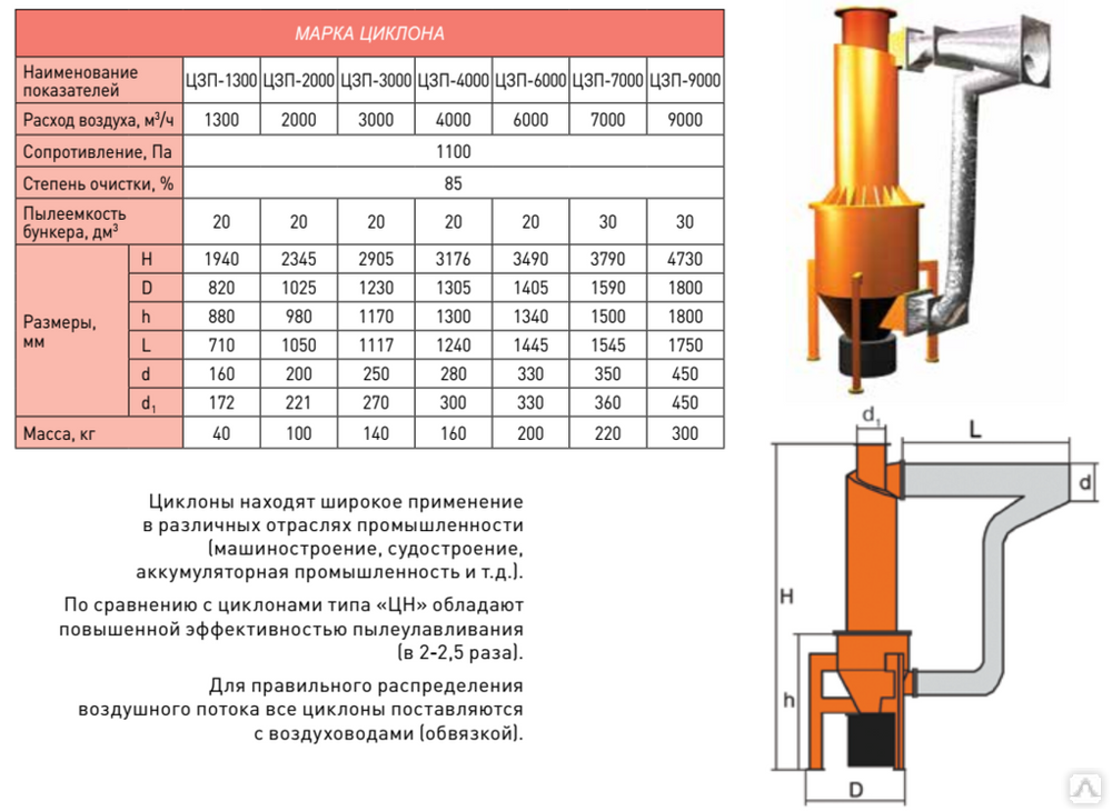 Циклон технические характеристики 74951593667 ventmash net