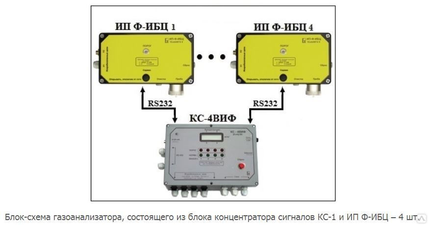 Схема газоанализатора вти