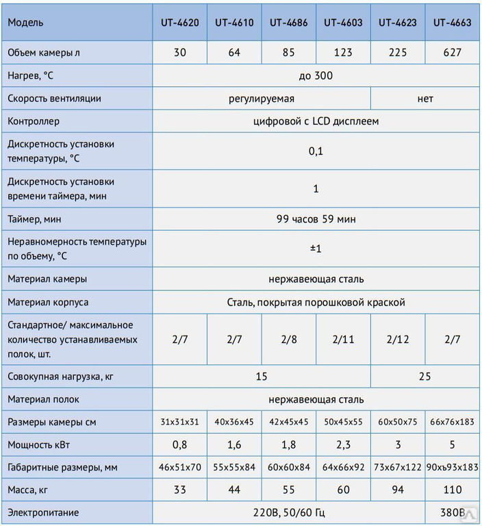 Шкаф сушильный ut 4623