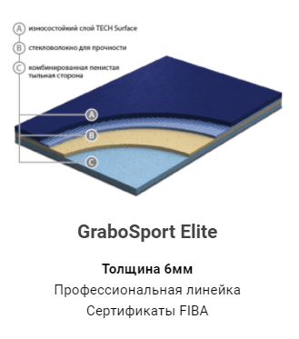 Спортивное покрытие GraboSport Elite 6 мм