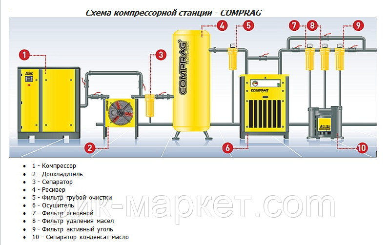 Схема подключения осушителя к компрессору и ресиверу