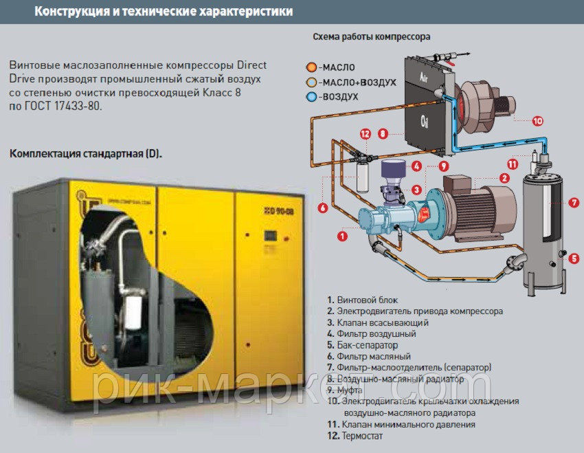 Винтовой компрессор схема